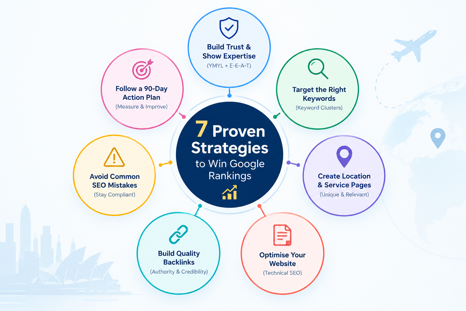 SEO for immigration consultants