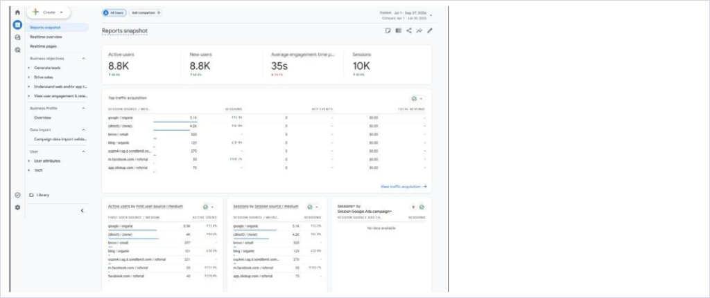 Screenshot — Google Analytics: Reports Snapshot