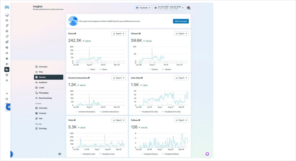 Screenshot — Facebook Insights: Results