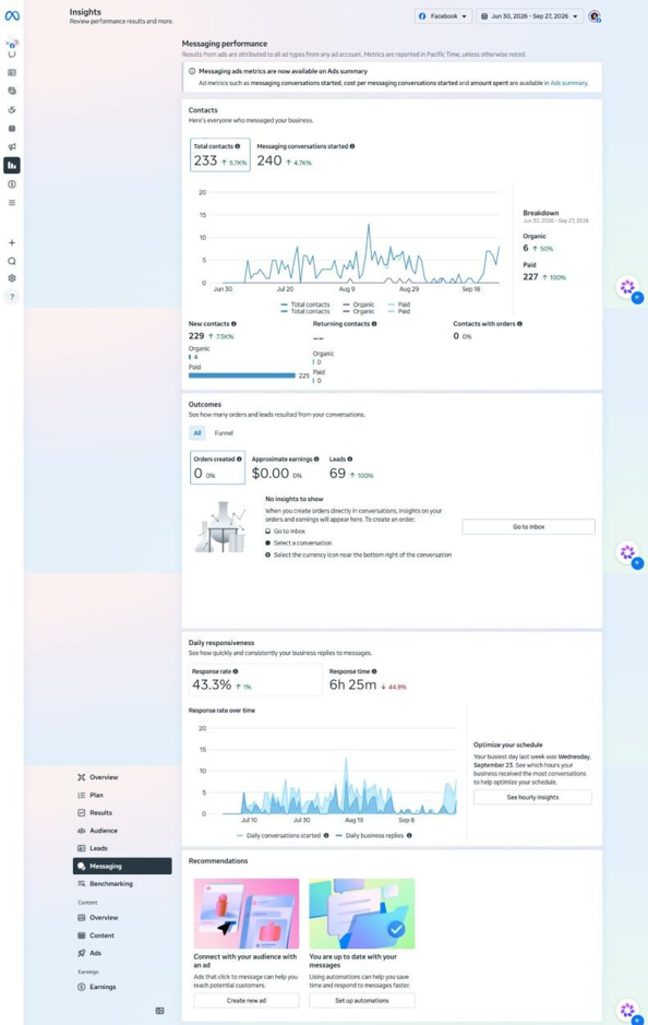 Screenshot — Facebook Insights: Messaging Performance