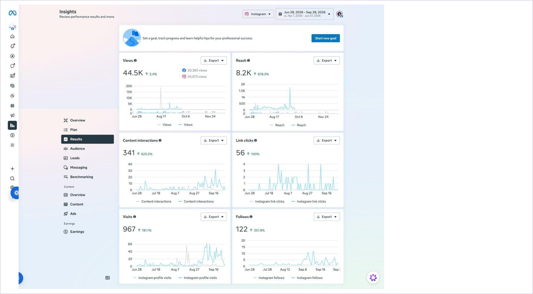 Screenshot — Instagram Insights: Results